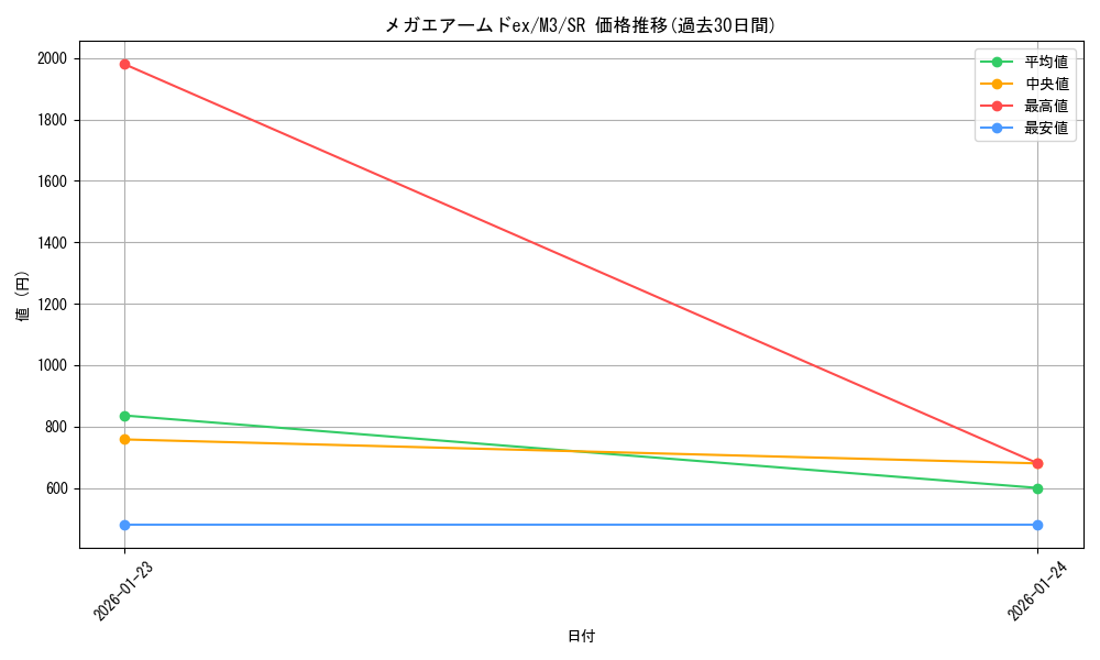 card_2205607_series_2073187_rarity_71891_graph
