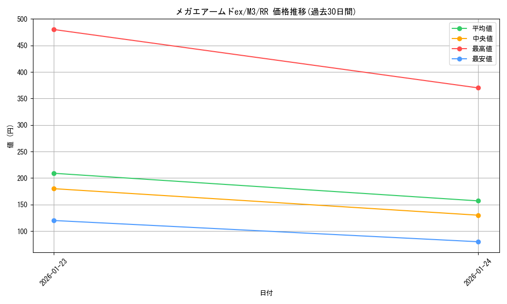 card_2205607_series_2073187_rarity_73311_graph