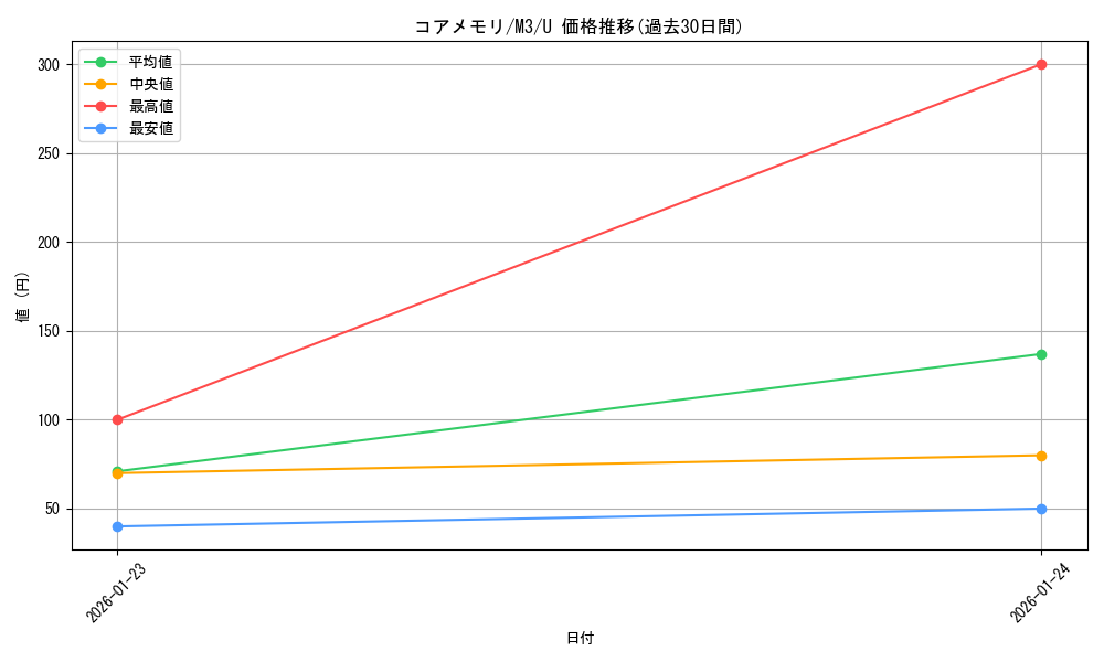 card_2205610_series_2073187_rarity_65215_graph