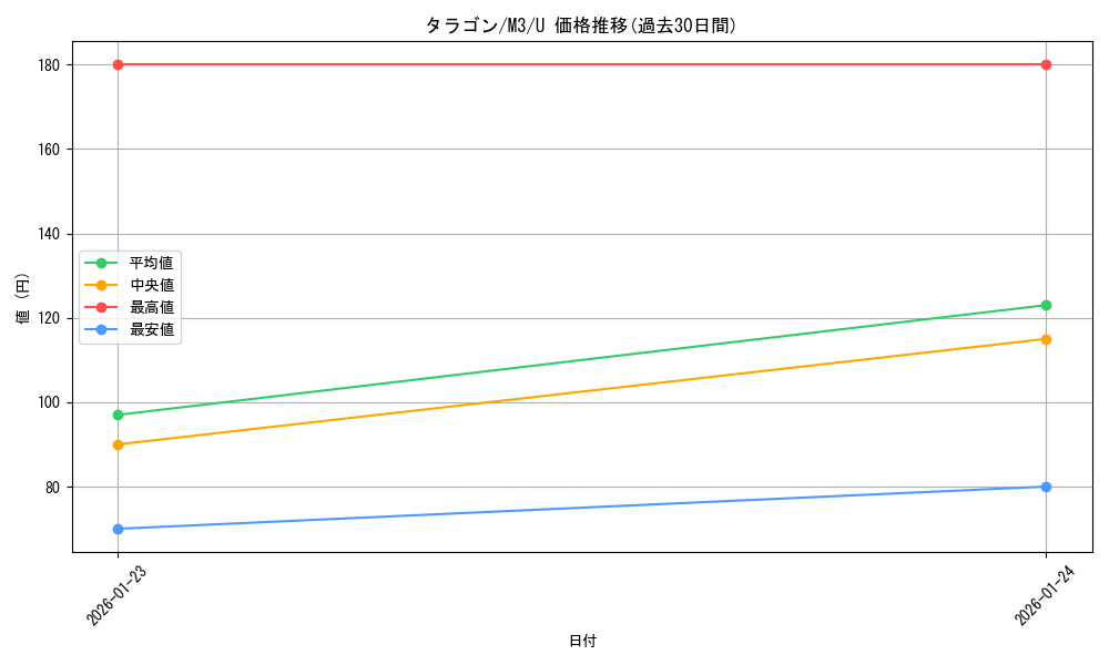 card_2205611_series_2073187_rarity_65215_graph