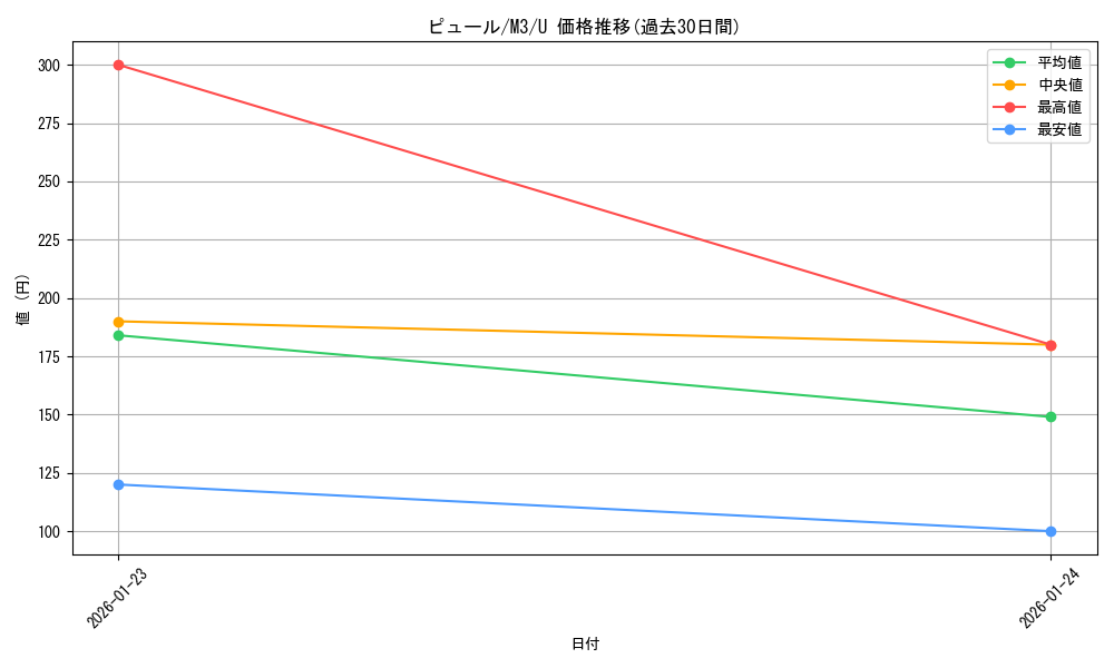 card_2205612_series_2073187_rarity_65215_graph