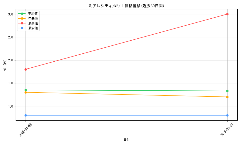 card_2205613_series_2073187_rarity_65215_graph