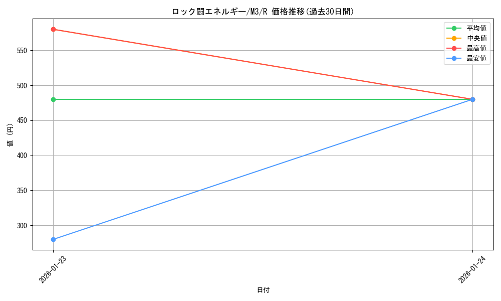 card_2205614_series_2073187_rarity_65216_graph