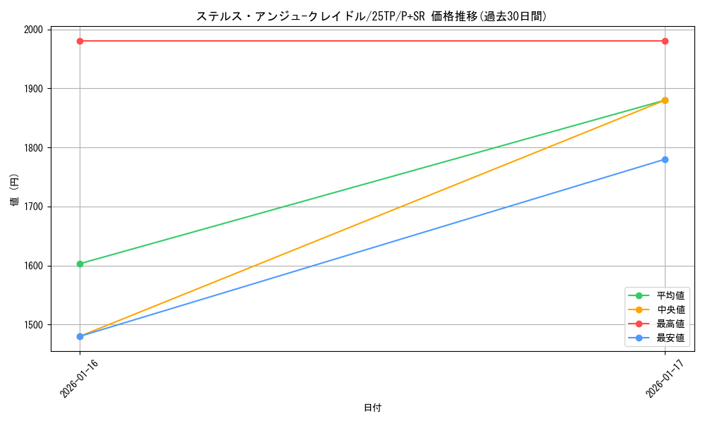 card_2298223_series_2271488_rarity_183_graph