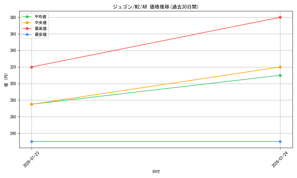 card_23708_series_61445_rarity_86461_graph