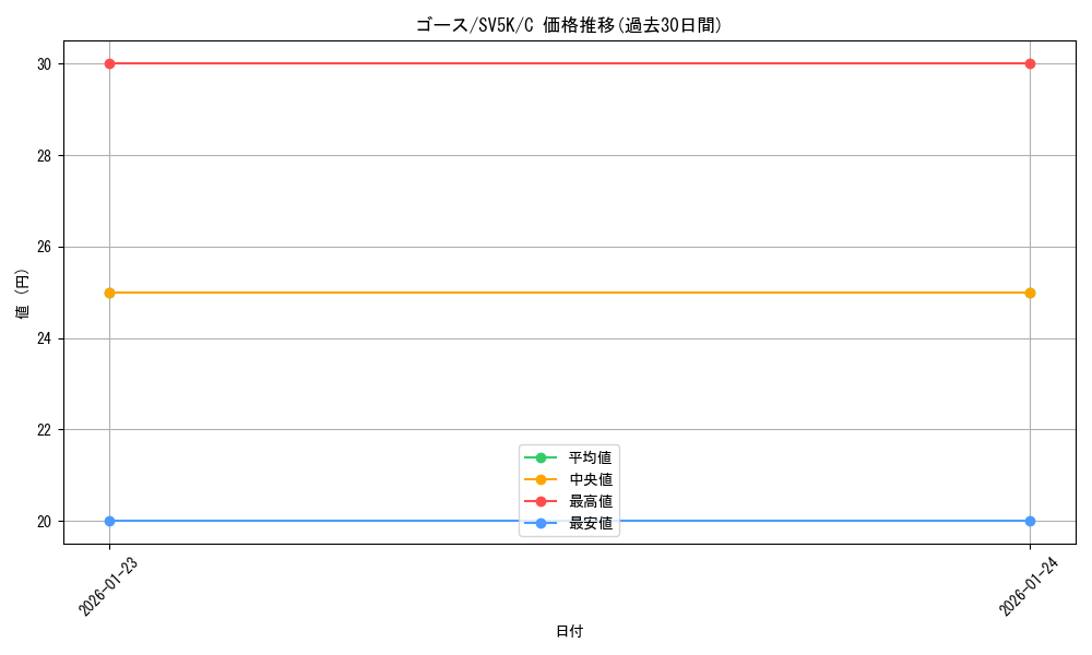 card_23724_series_61405_rarity_65214_graph
