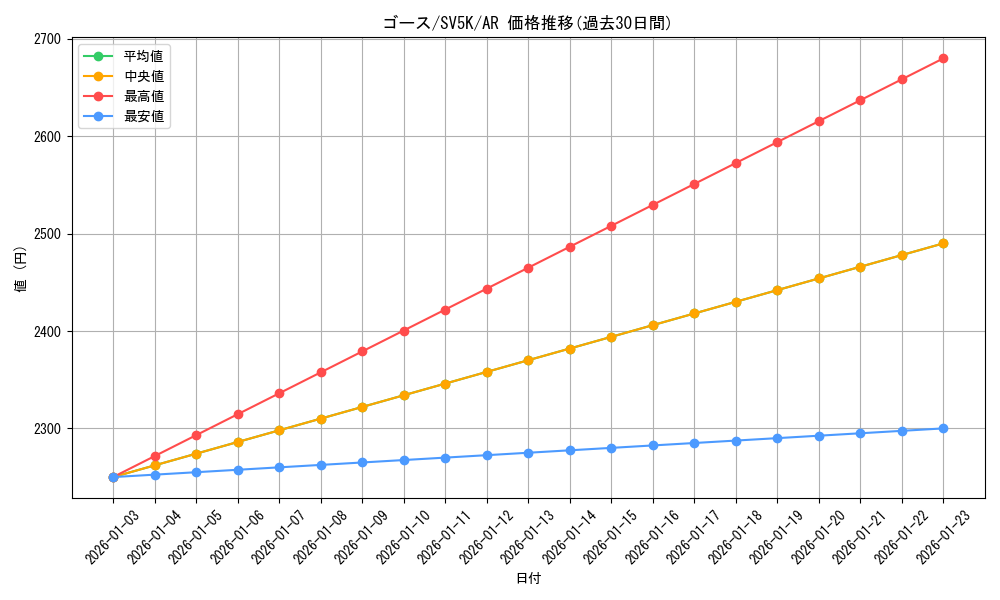 card_23724_series_61405_rarity_86461_graph