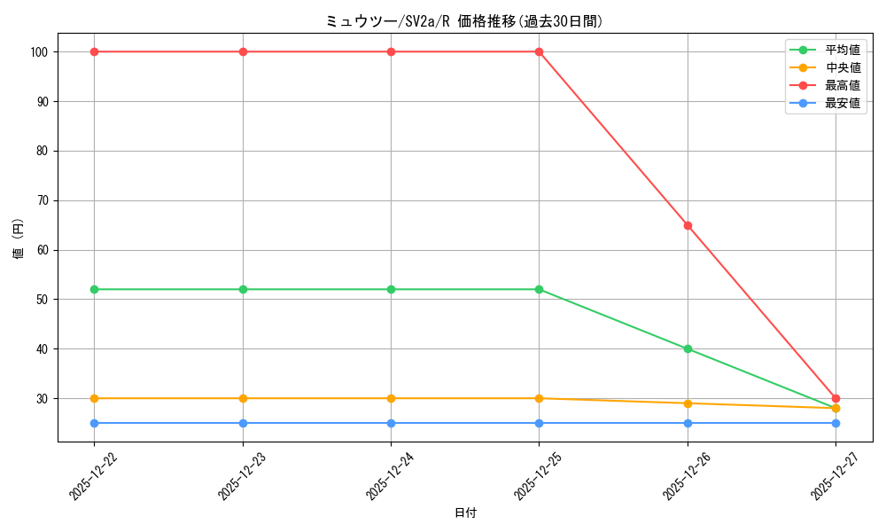 card_23728_series_61384_rarity_65216_graph
