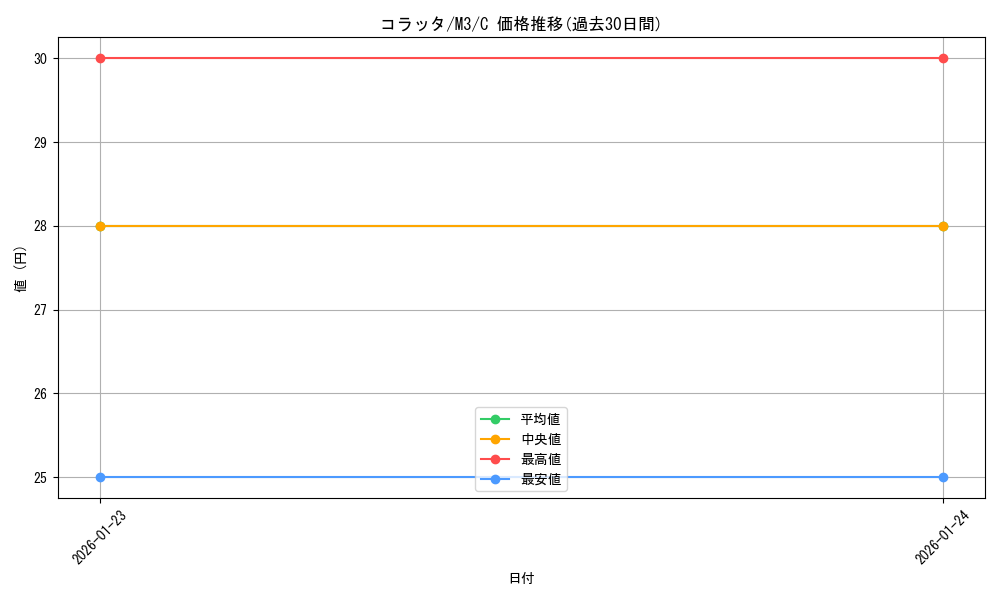 card_23739_series_2073187_rarity_65214_graph