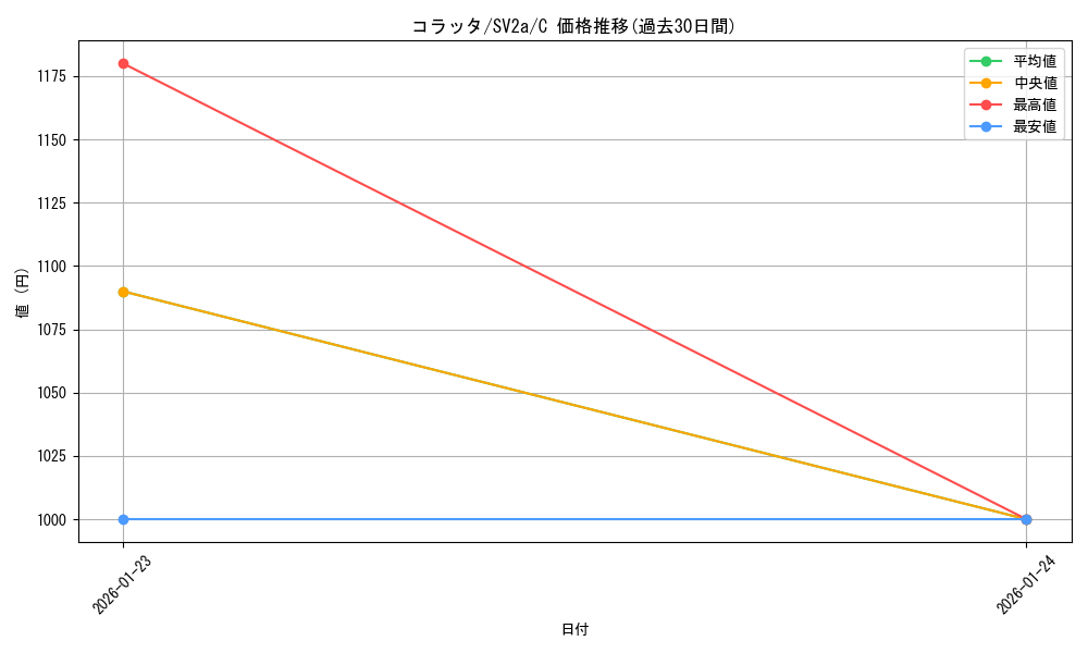 card_23739_series_61384_rarity_65214_graph