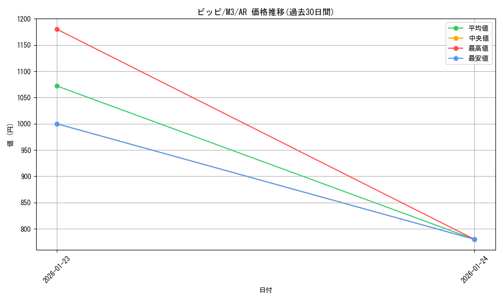 card_23741_series_2073187_rarity_86461_graph