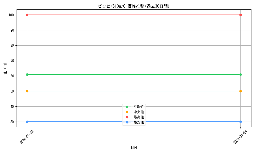 card_23741_series_61363_rarity_65214_graph