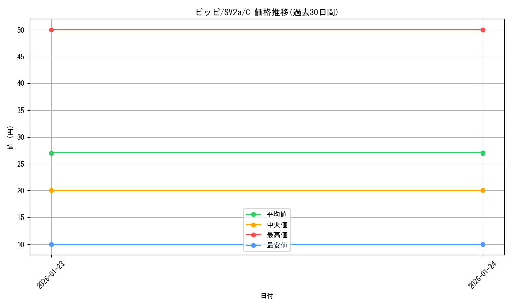 card_23741_series_61384_rarity_65214_graph