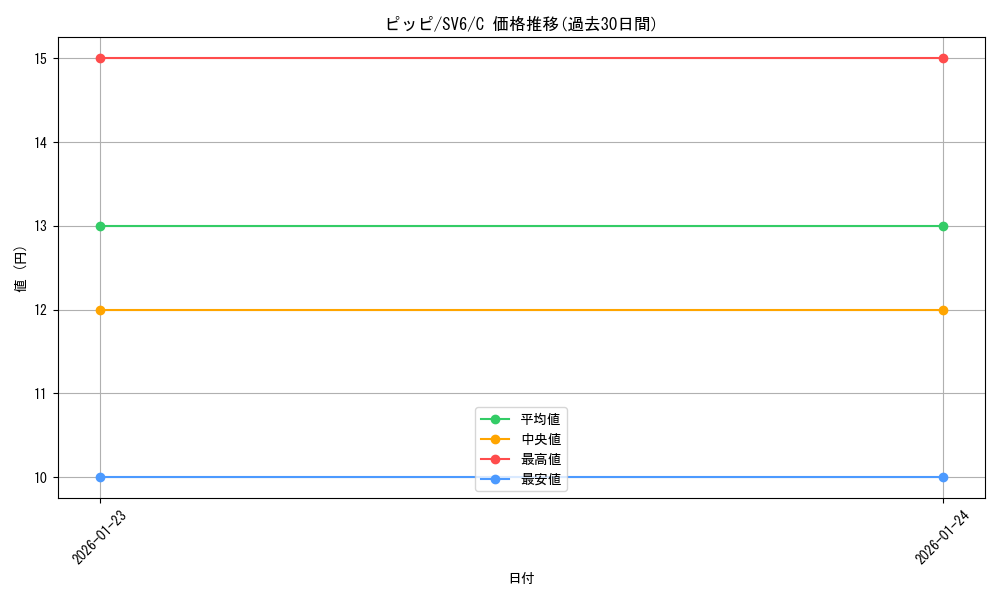 card_23741_series_61412_rarity_65214_graph