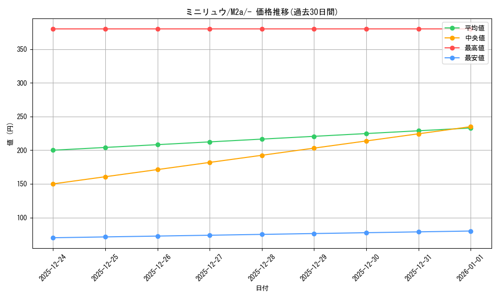 card_23746_series_84237_rarity_242201_graph