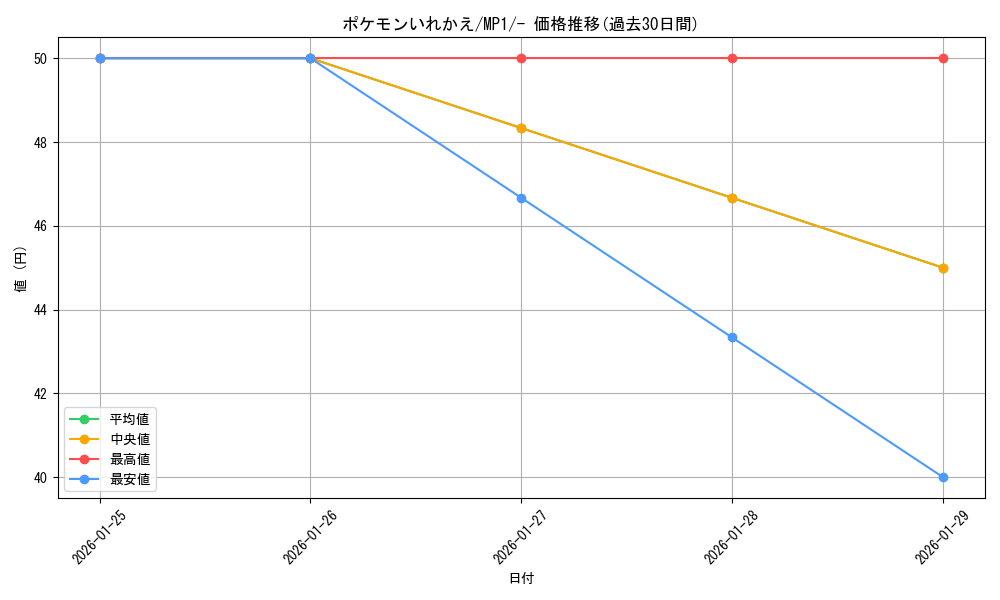 card_23764_series_2540139_rarity_95225_graph