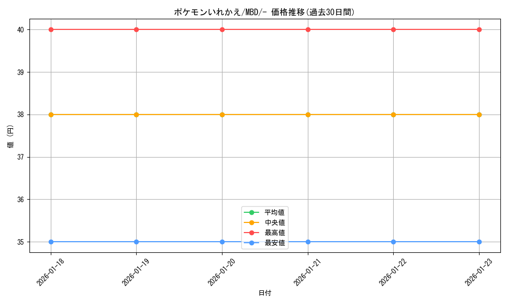 card_23764_series_61444_rarity_95225_graph
