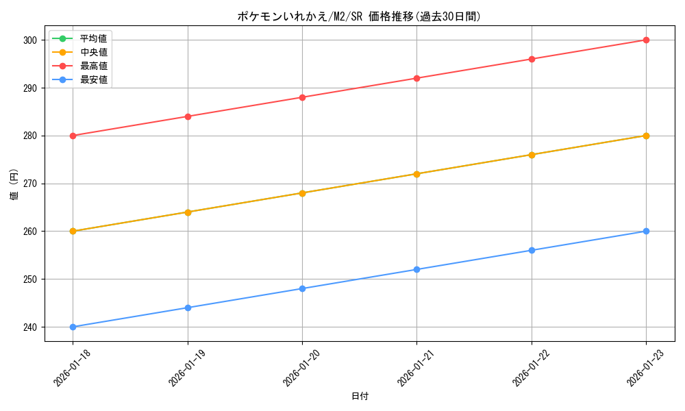 card_23764_series_61445_rarity_71891_graph