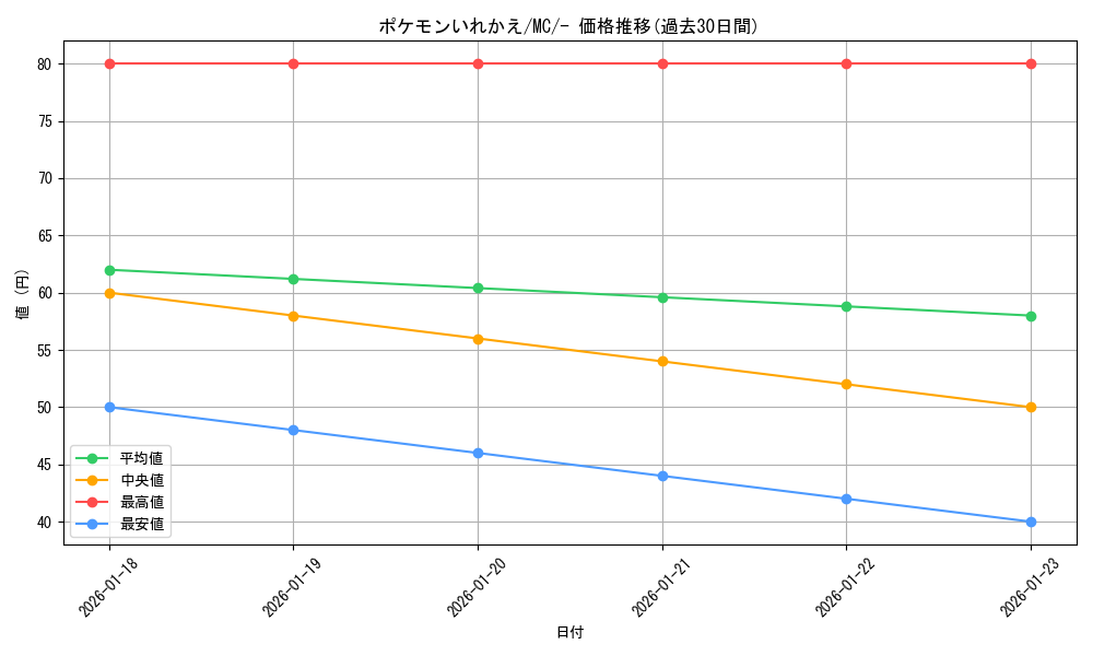 card_23764_series_80655_rarity_95225_graph