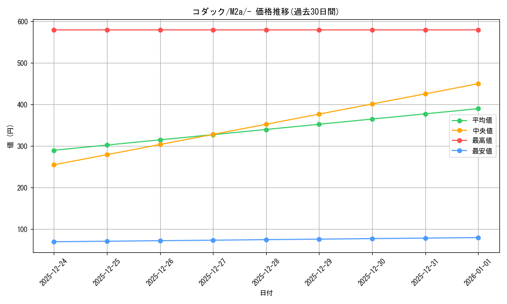 card_23934_series_84237_rarity_242201_graph