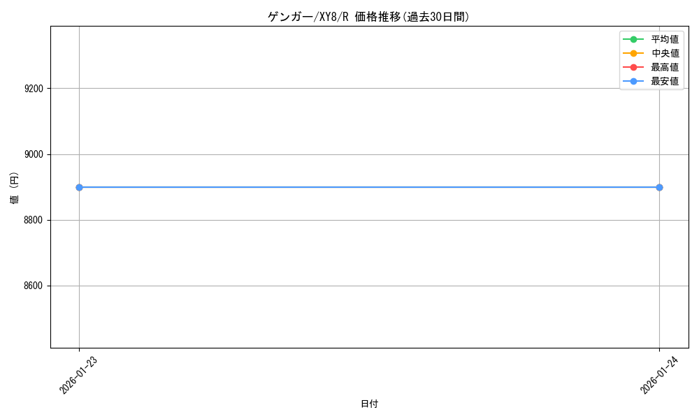 card_23955_series_61175_rarity_65216_graph