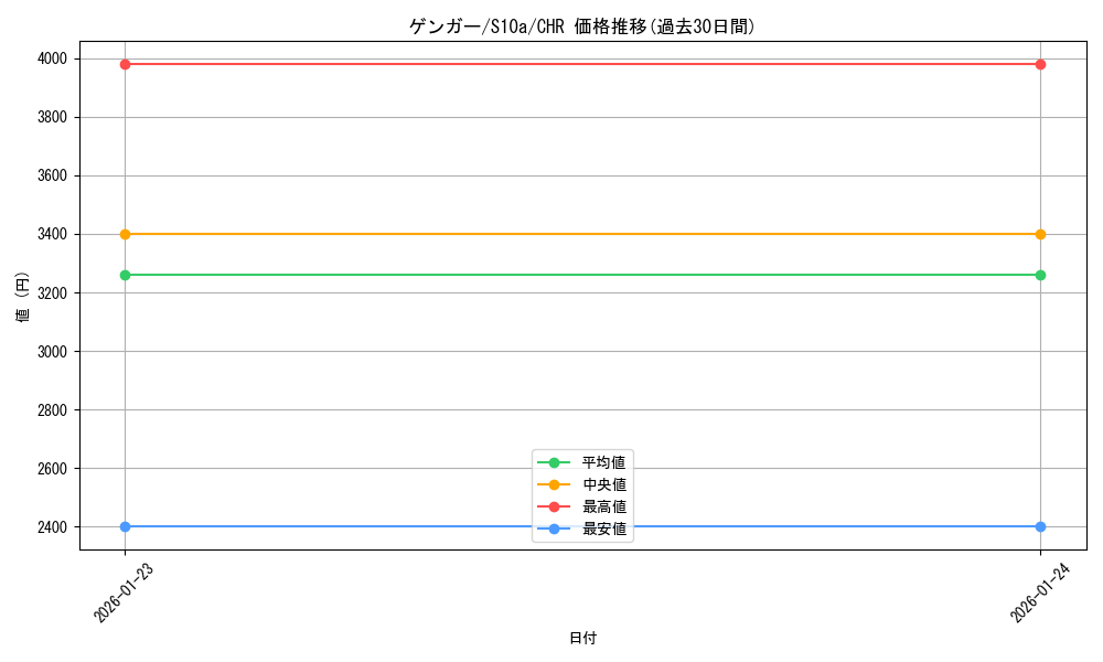 card_23955_series_61363_rarity_81352_graph