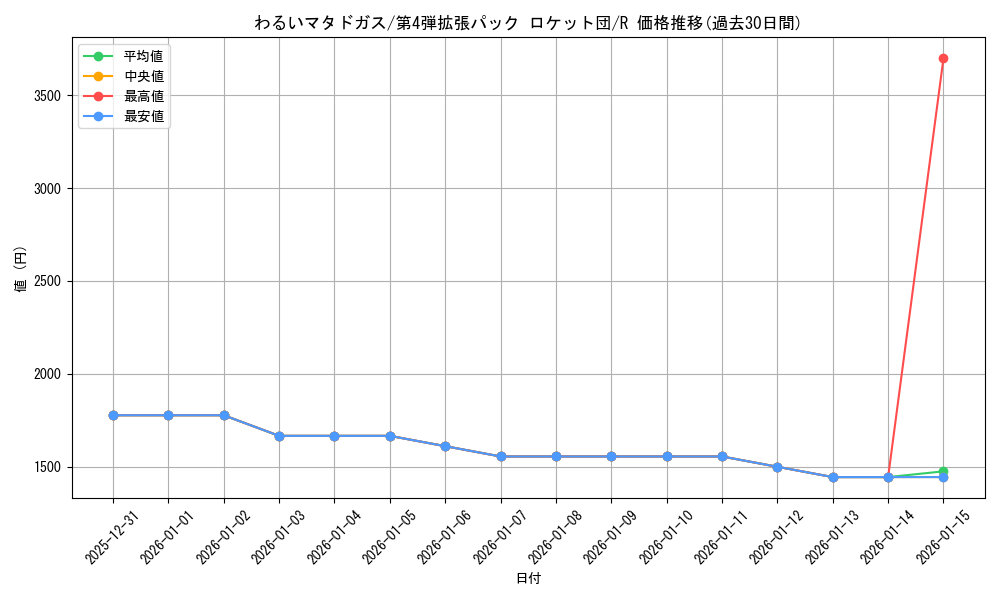 card_23983_series_60966_rarity_65216_graph