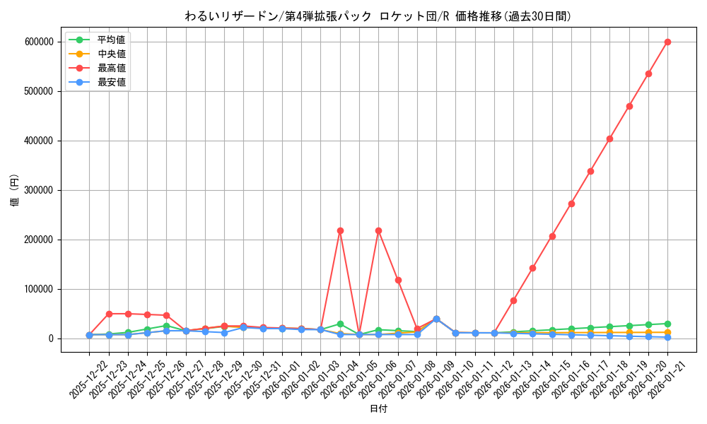 card_23986_series_60966_rarity_65216_graph