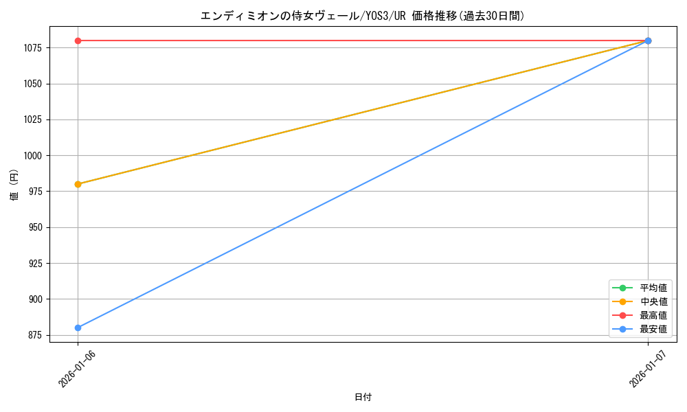 card_2400565_series_2326914_rarity_7_graph