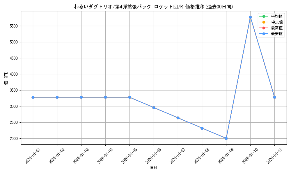 card_24011_series_60966_rarity_65216_graph