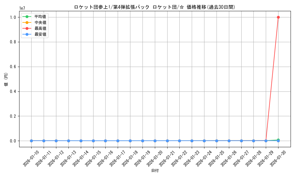 card_24034_series_60966_rarity_65569_graph