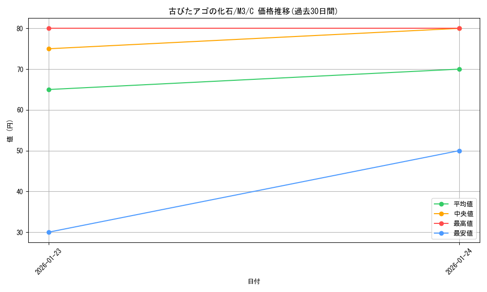 card_2424990_series_2073187_rarity_65214_graph
