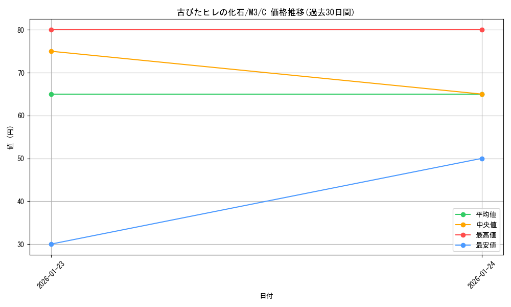 card_2424991_series_2073187_rarity_65214_graph