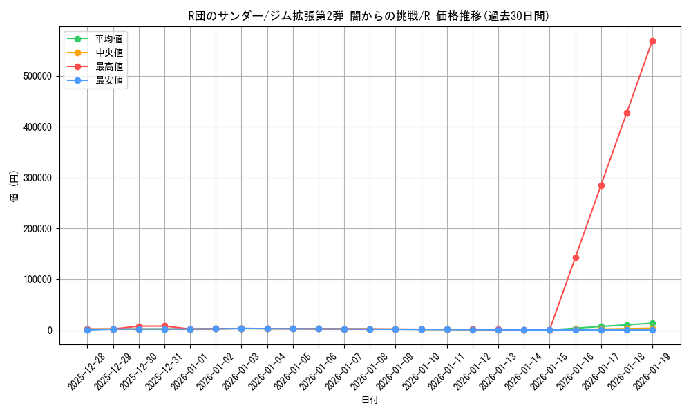 card_24478_series_60978_rarity_65216_graph