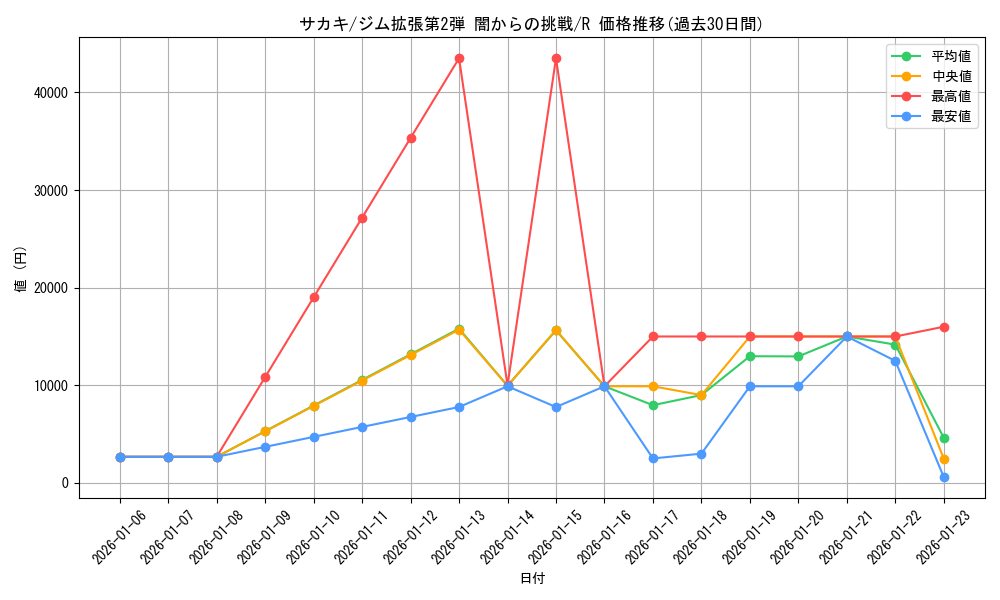 card_24531_series_60978_rarity_65216_graph