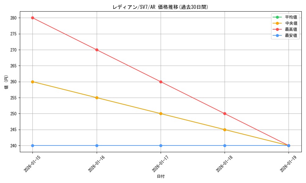 card_24577_series_61416_rarity_86461_graph