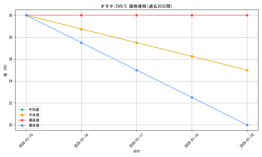 card_24626_series_61432_rarity_65214_graph