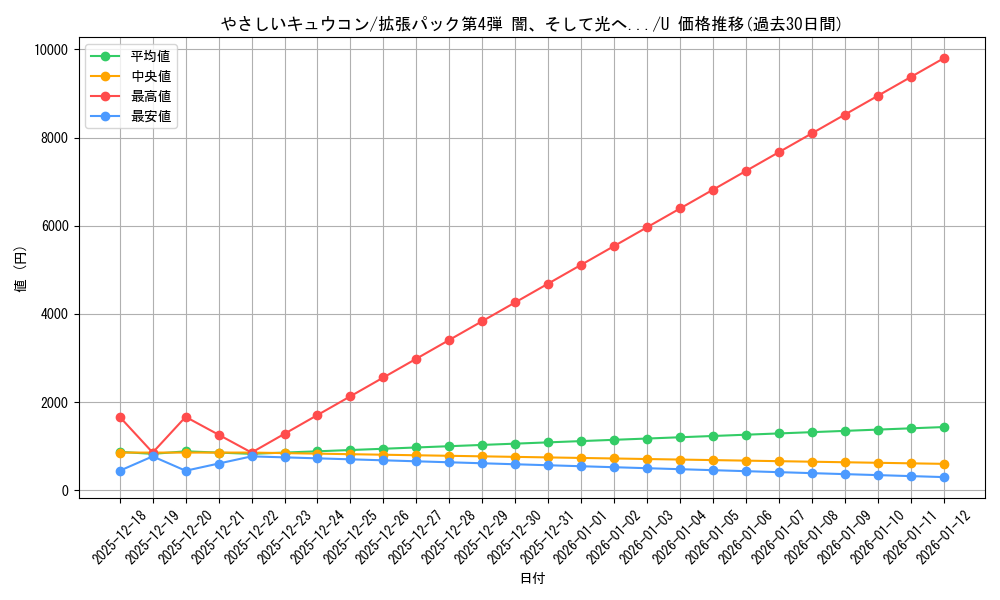 card_24932_series_60988_rarity_65215_graph