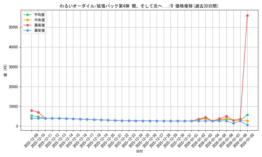 card_24953_series_60988_rarity_65216_graph