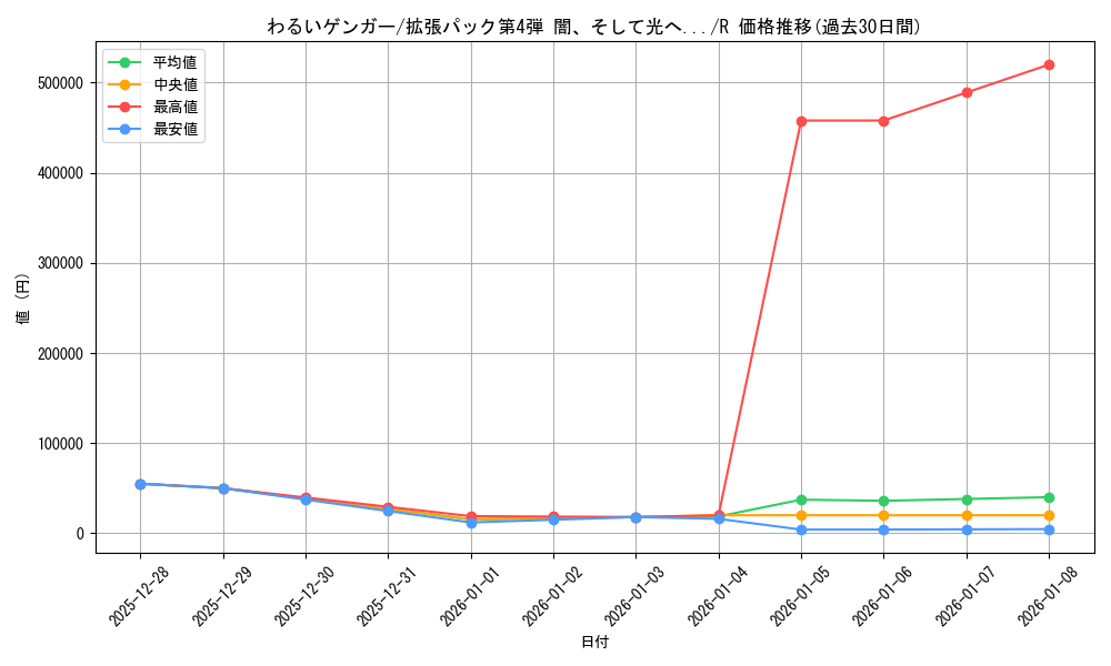 card_24980_series_60988_rarity_65216_graph