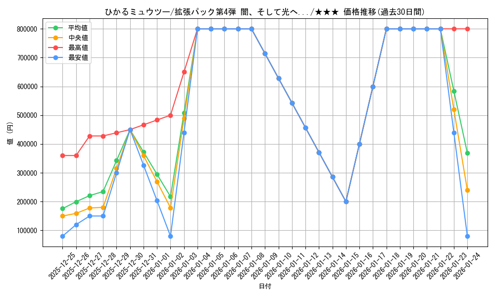 card_24982_series_60988_rarity_66387_graph