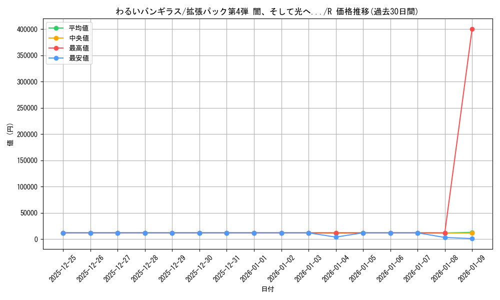 card_24993_series_60988_rarity_65216_graph