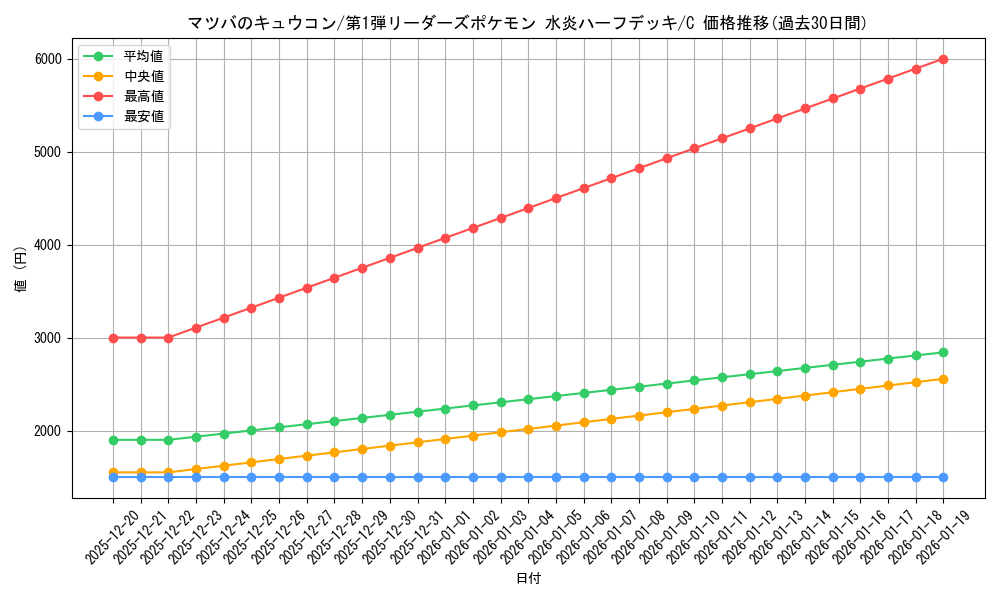 card_25112_series_60991_rarity_65214_graph
