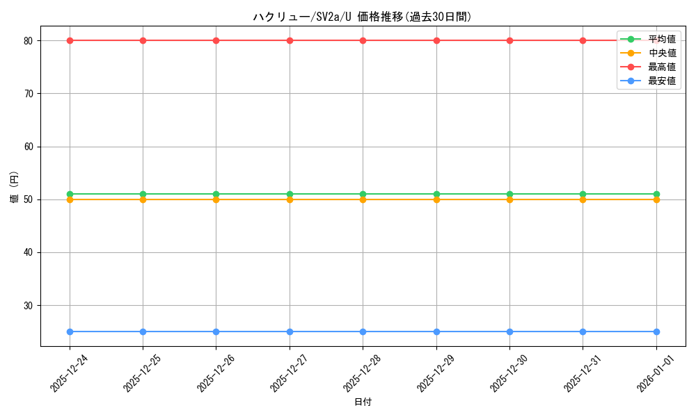 card_25331_series_61384_rarity_65215_graph