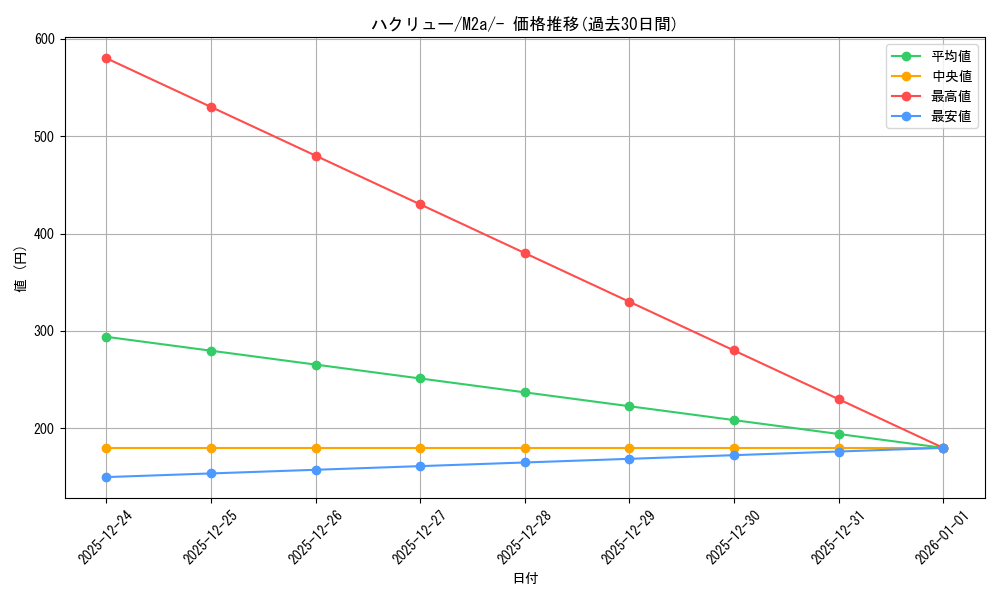 card_25331_series_84237_rarity_242201_graph