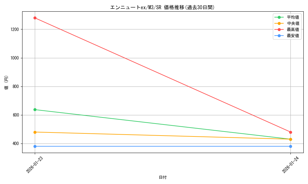 card_2570829_series_2073187_rarity_71891_graph