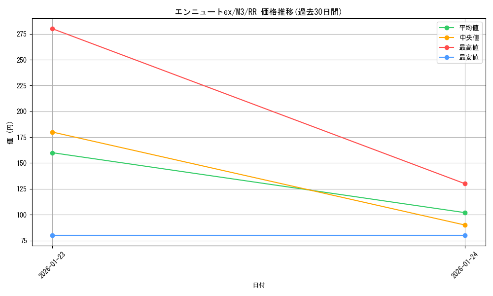 card_2570829_series_2073187_rarity_73311_graph
