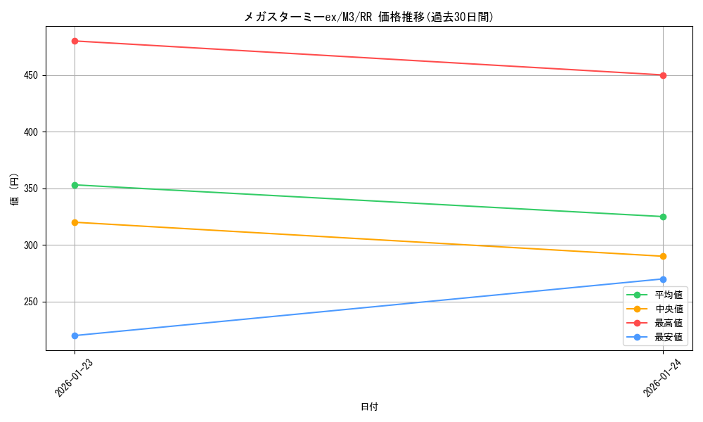 card_2570833_series_2073187_rarity_73311_graph