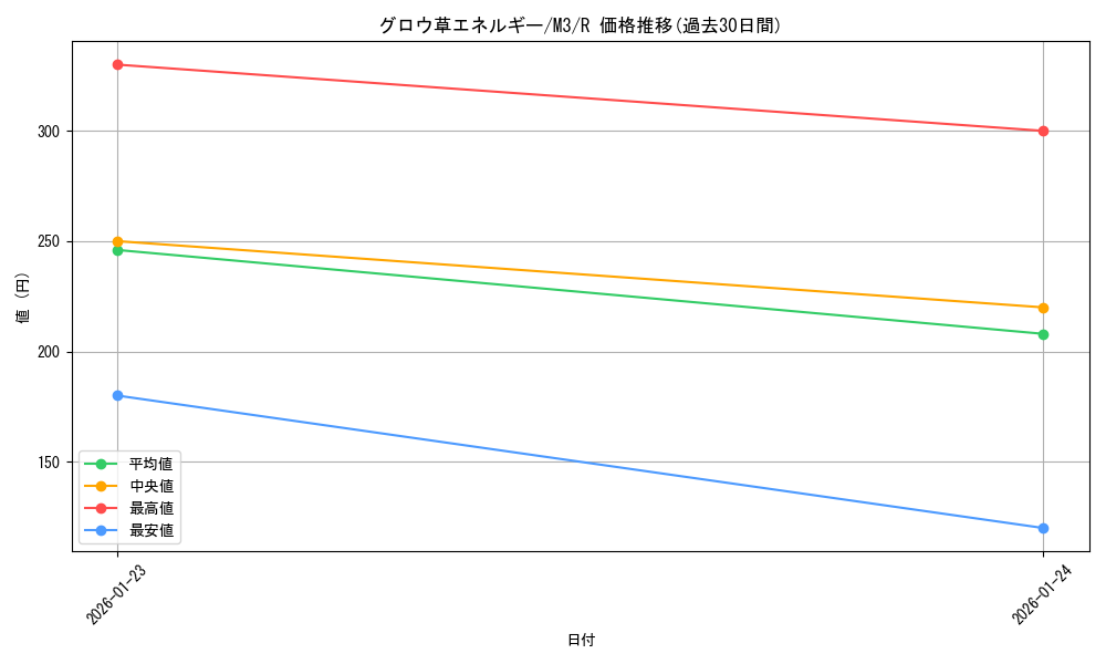 card_2570850_series_2073187_rarity_65216_graph