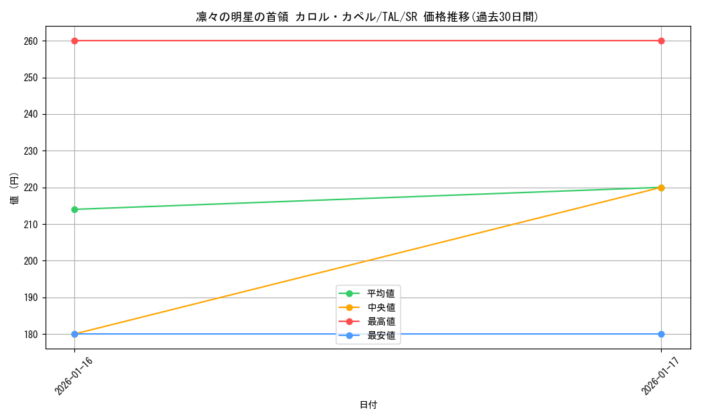 card_2570862_series_2525840_rarity_557104_graph